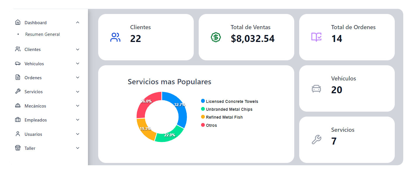 Dashboard Example